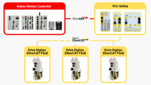 sicurezza funzionale