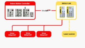 sicurezza funzionale