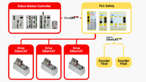 sicurezza funzionale